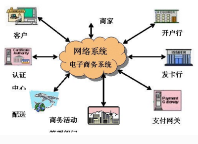 網(wǎng)絡(luò)營銷的核心方法 信息發(fā)布與電子郵件營銷
