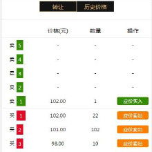 商品軟件生態鏈 從廠家到批發，互聯網信息服務賦能產業升級