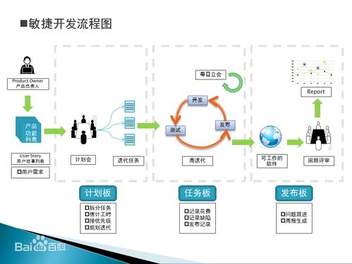 深入解析CS架構軟件開發流程及其在互聯網信息服務中的應用——以CSDN為例